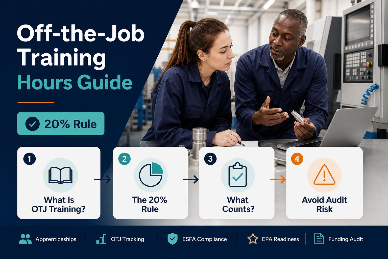 Provider reviewing off-the-job training hours against an apprenticeship standard